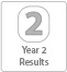Year 2 Results Button